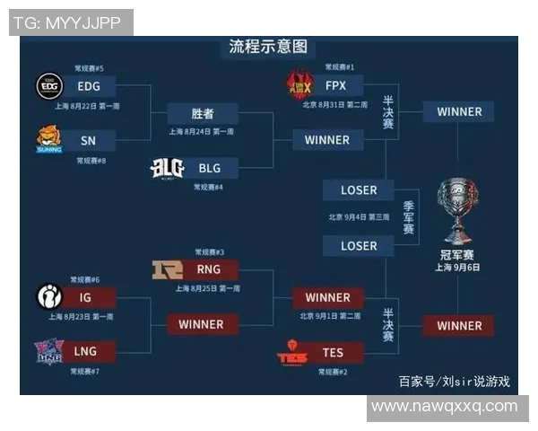 LNG战队在英雄联盟状态排行榜中荣登第七名展现强劲实力与潜力 LNG战队在英雄联盟状态排行榜中荣登第七名展现强劲实力与潜力