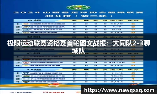 极限运动联赛资格赛首轮图文战报：大同队2-3聊城队