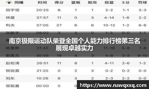 南京极限运动队荣登全国个人能力排行榜第三名展现卓越实力